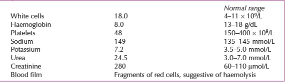 Abdominal Pain, Rule Out The Cause